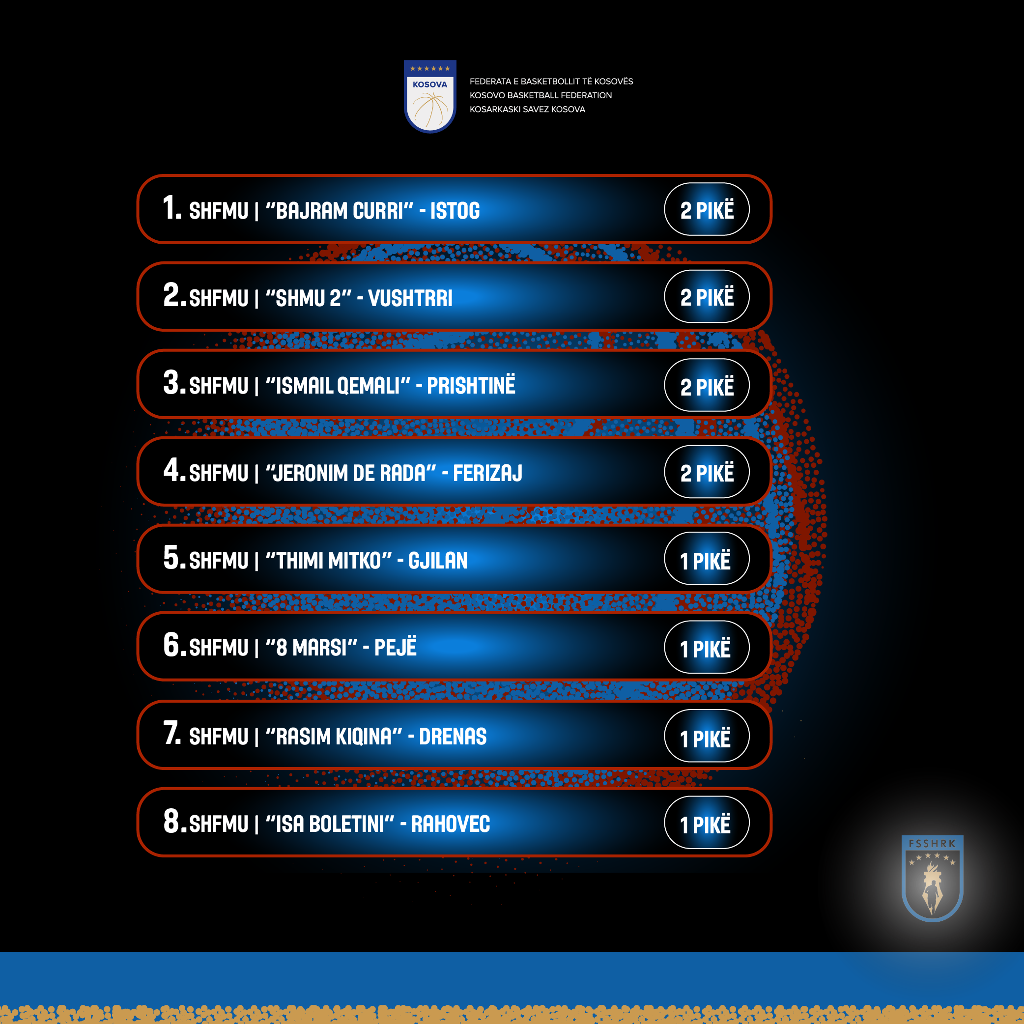 Xhiroja e parë në garat e Ligës Kombëtare të Sportit Shkollor